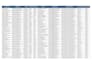 do b2b lead generation and linkedin research